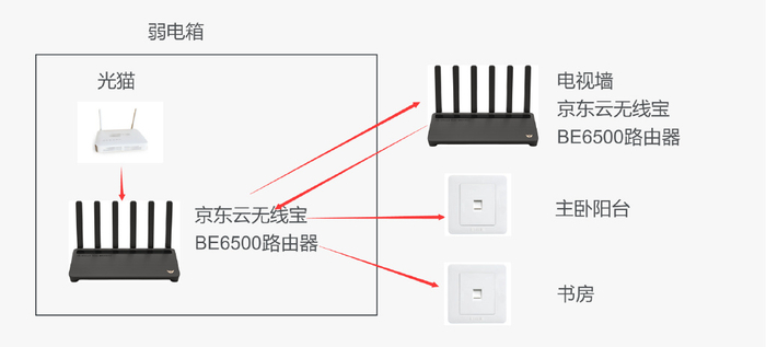 无线网络接收器工作原理、选购安装与信号增强全攻略，告别网络卡顿烦恼