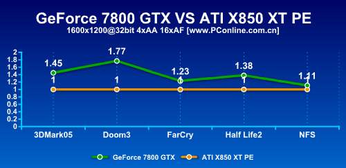 GTX 780显卡终极指南：2023年依然流畅游戏与创作的性价比神器
