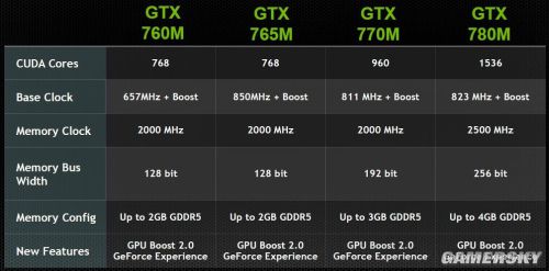 GTX 780显卡终极指南:2023年依然流畅游戏与创作的性价比神器
