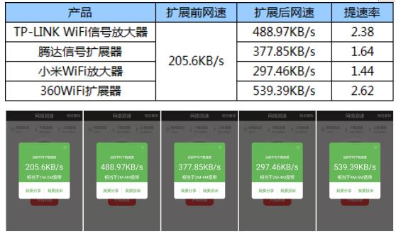 wifi信号放大器全攻略：轻松解决家中WiFi死角，享受流畅网络覆盖