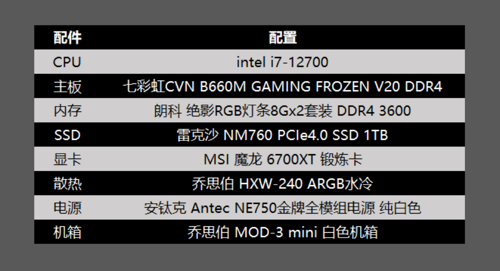 组装电脑配置清单：轻松打造个性化高性价比电脑，告别选择困难